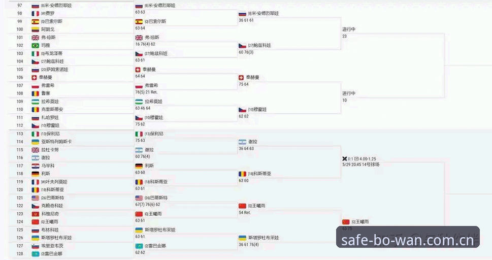 法网女单观赛指南：在博万体育平台解读中国金花首轮对阵